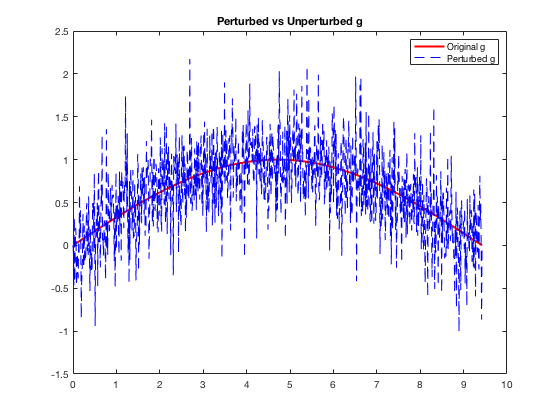 Figure 21